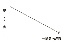 回復のメソッド