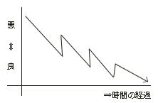 回復のメソッド