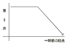 回復のメソッド