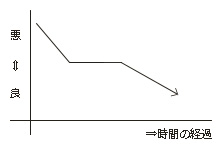 回復のメソッド