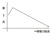 回復のメソッド