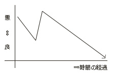 回復のメソッド